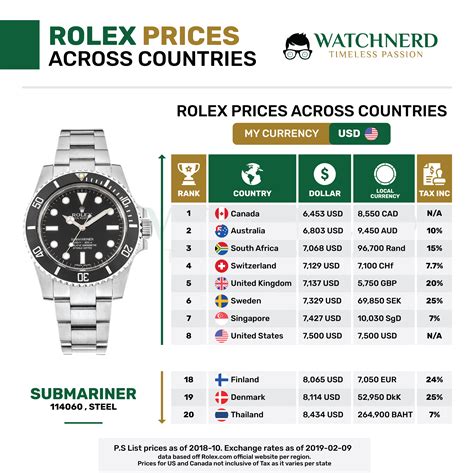 preise rolex uhren schweiz|Rolex uhren preisliste.